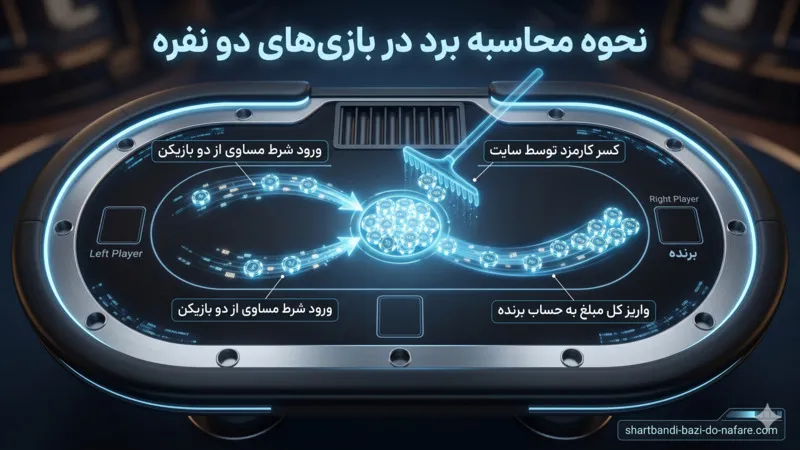 نحوه محاسبه برد در بازی‌ های دو نفره